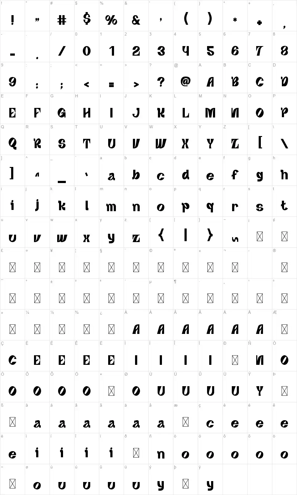 Ace Richardfont character map