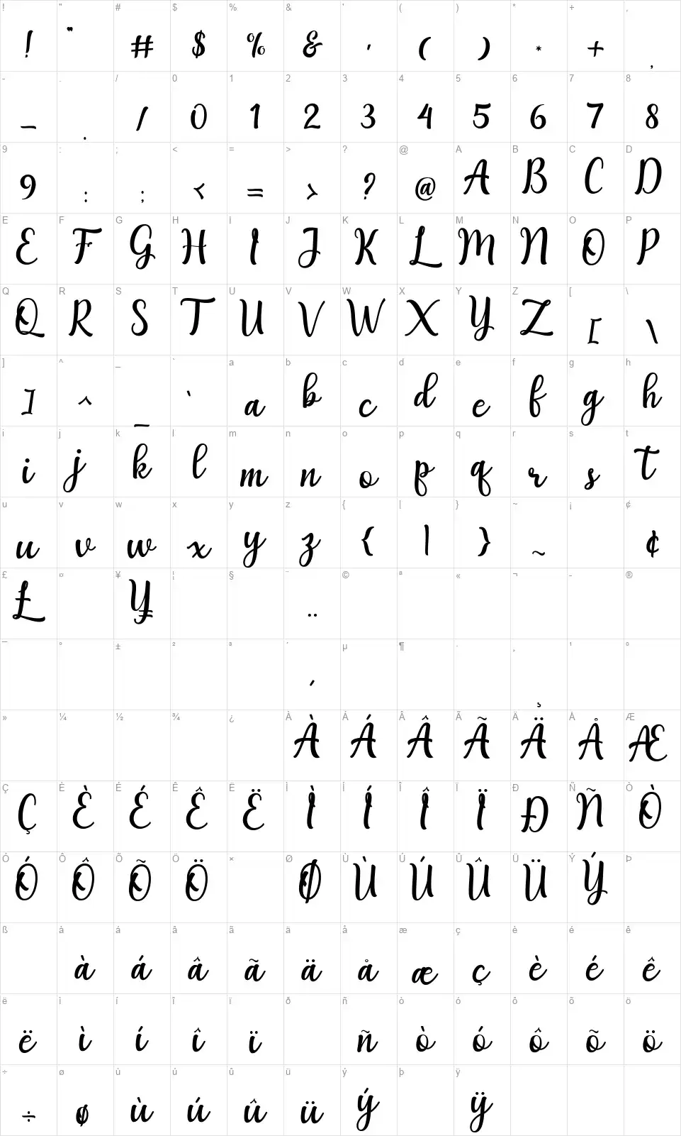 Agnethafont character map
