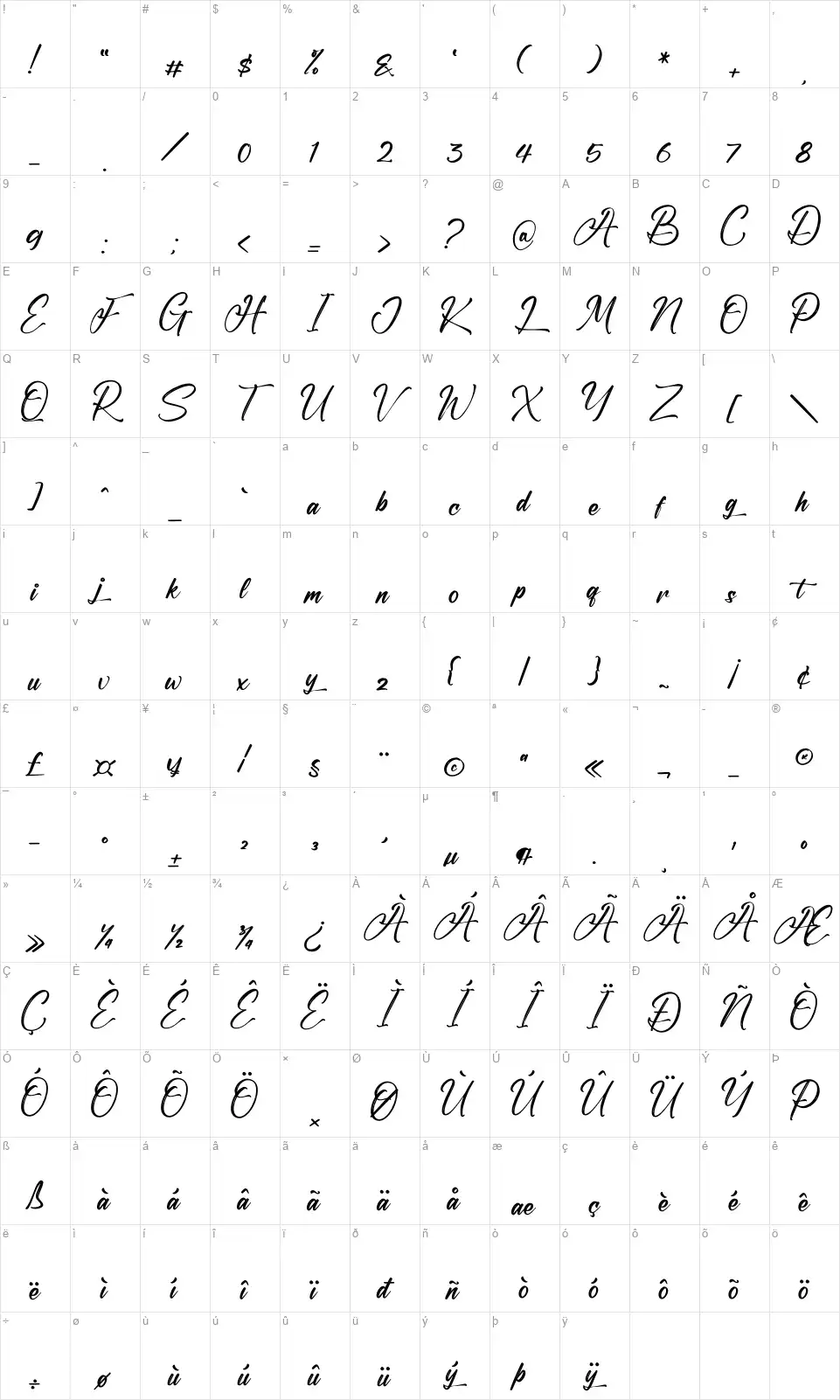 Anthony Huntersfont character map