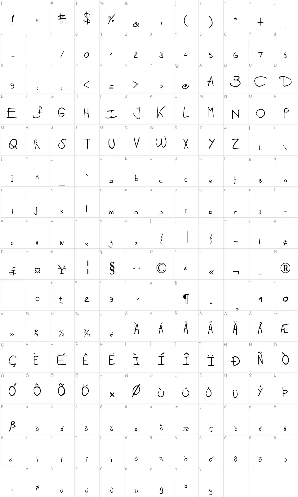 Antipirina Handscriptfont character map