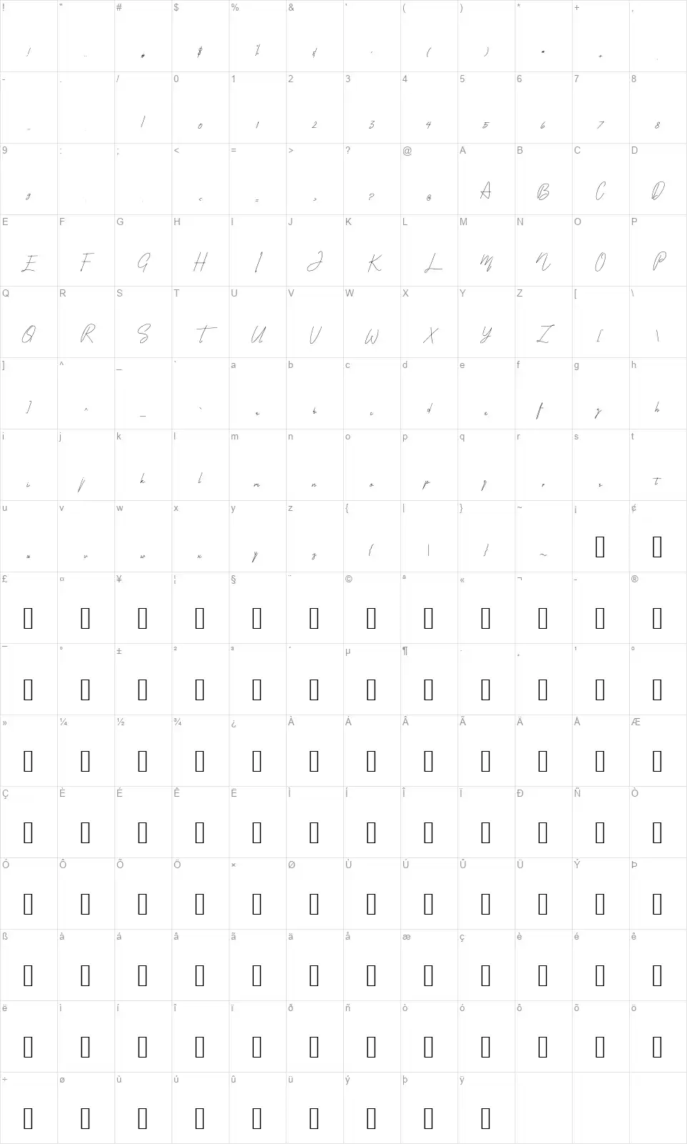 Armenfont character map