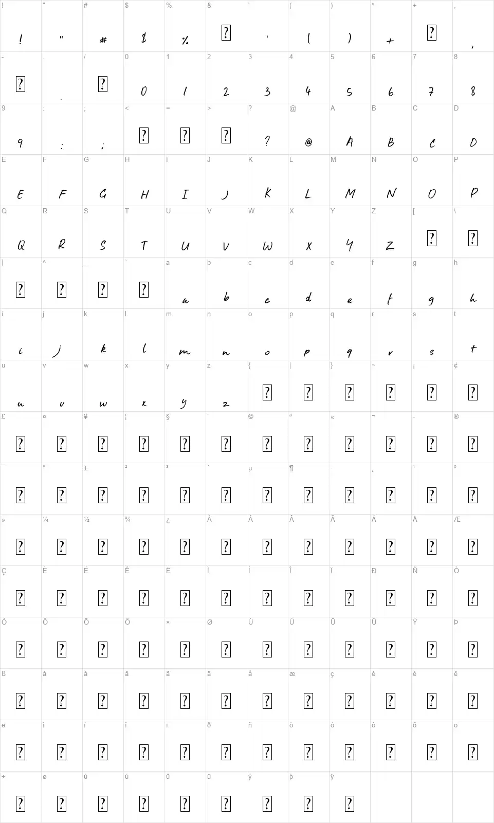 Arohafont character map