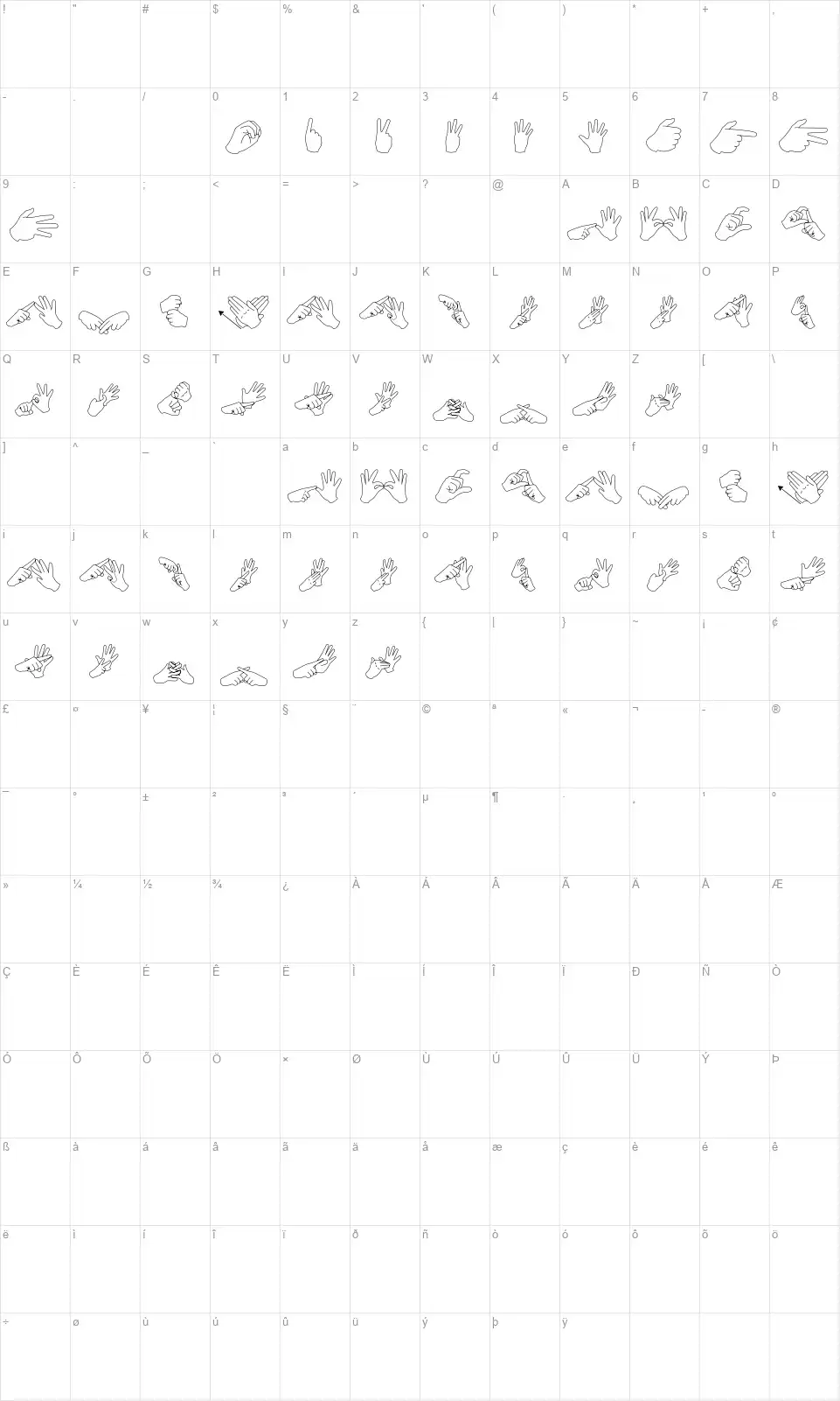 Auslan Finger Spellingfont character map