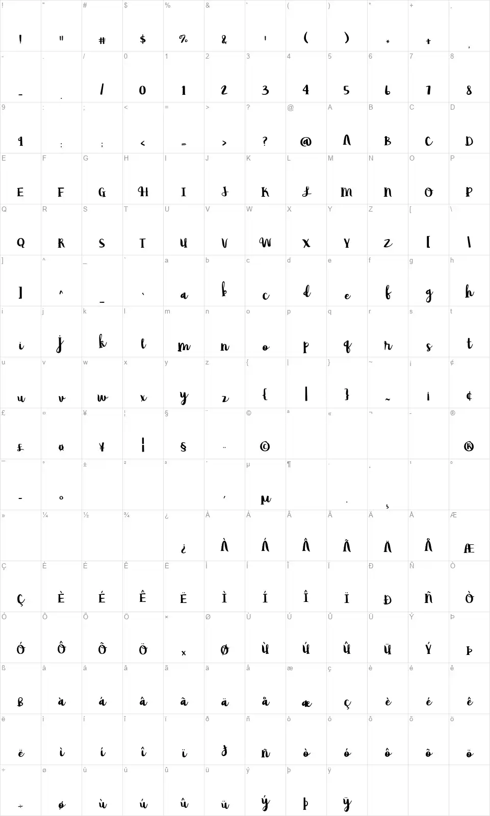Avacado & Limefont character map