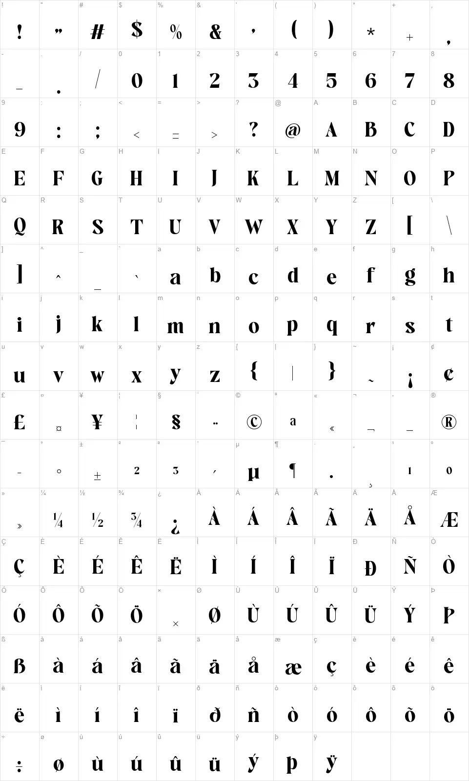 Avingal Mappa dei caratteri Avingalfont character map