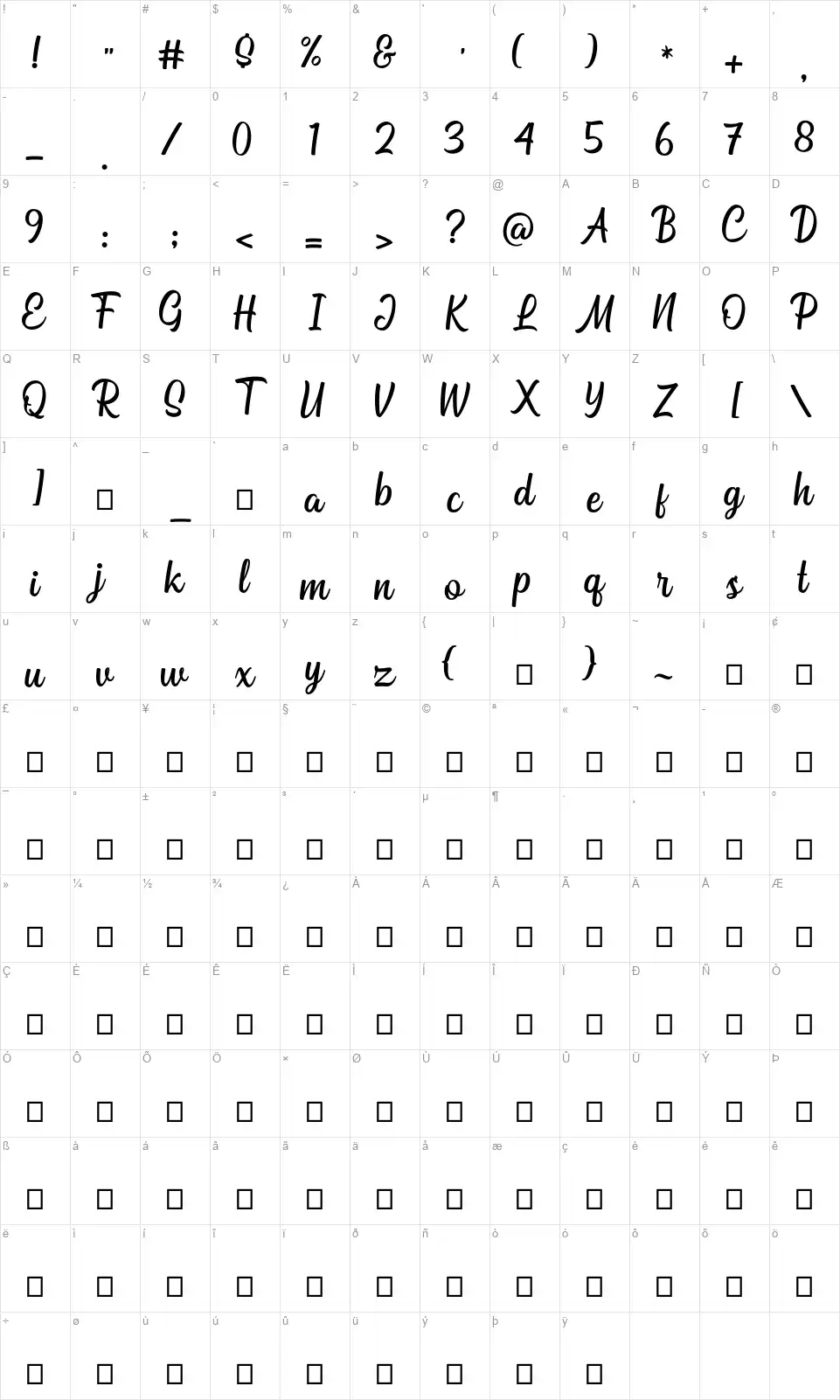 Bahuraksafont character map