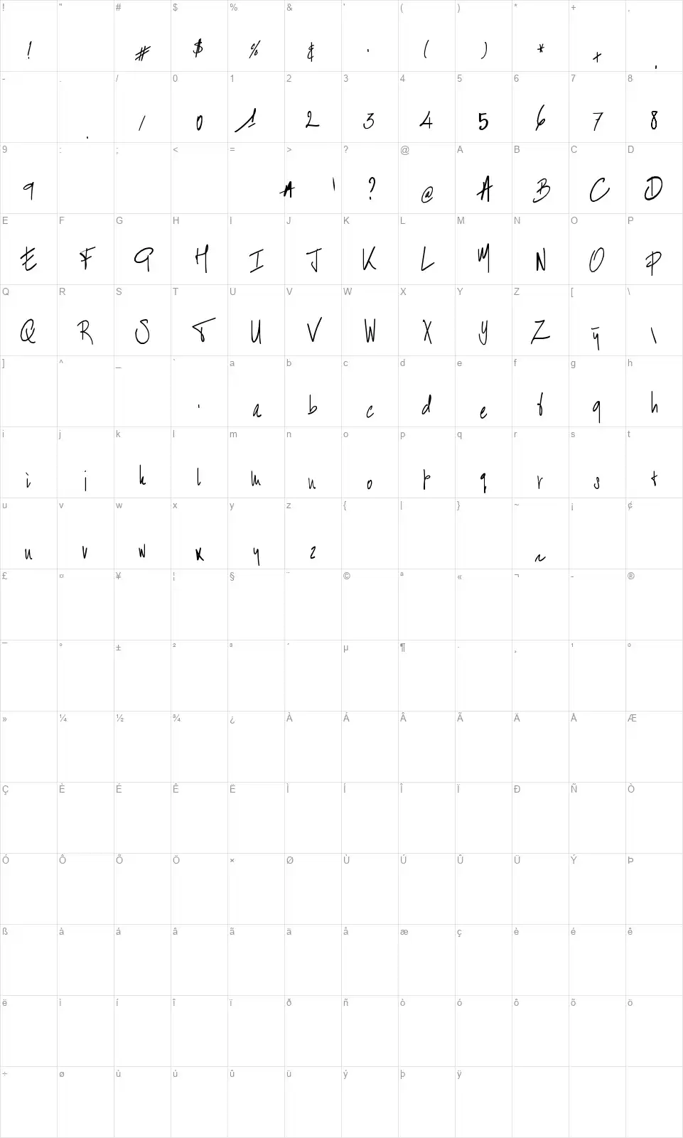 Bart's Handschriftfont character map