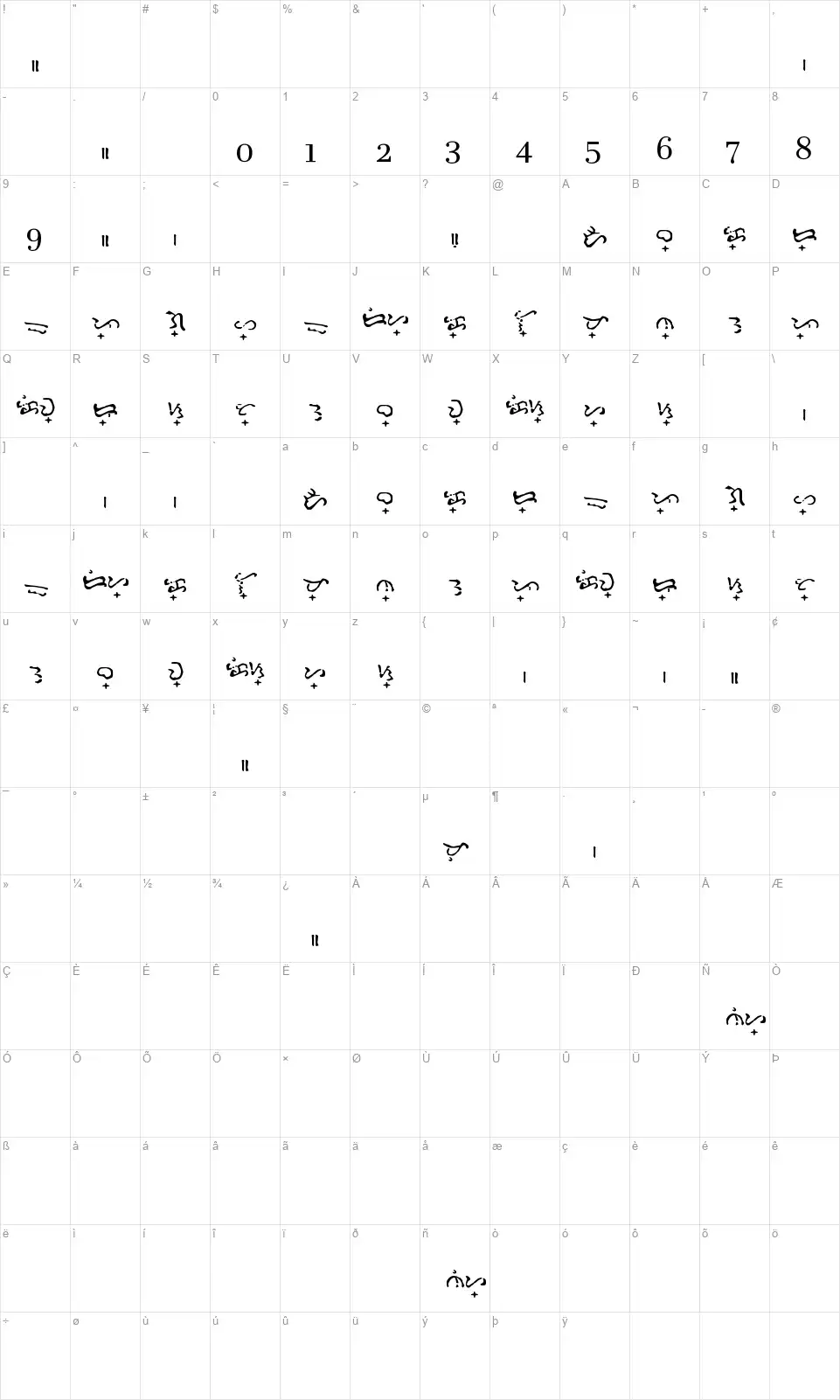 Baybayin Doctrinafont character map