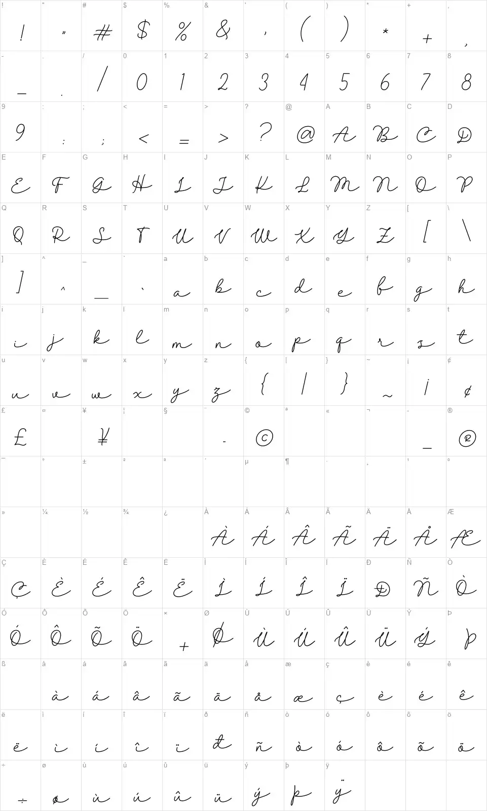 Belandafont character map