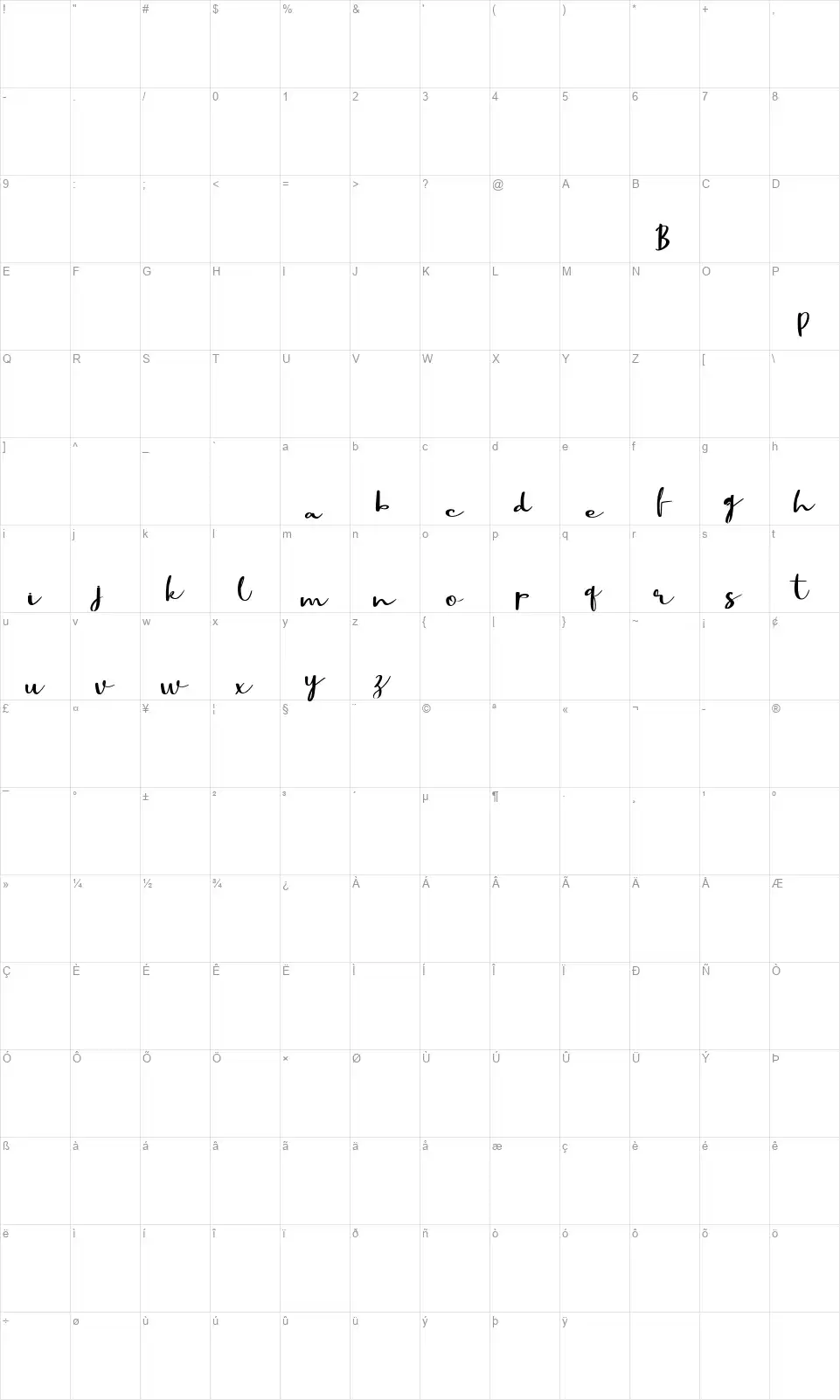 Best Partfont character map