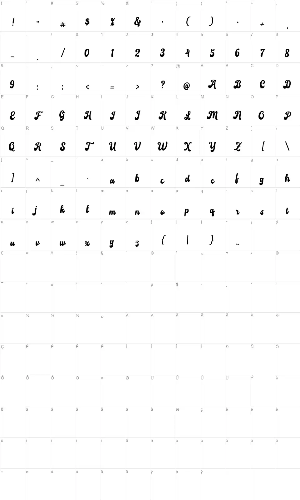 Billantafont character map
