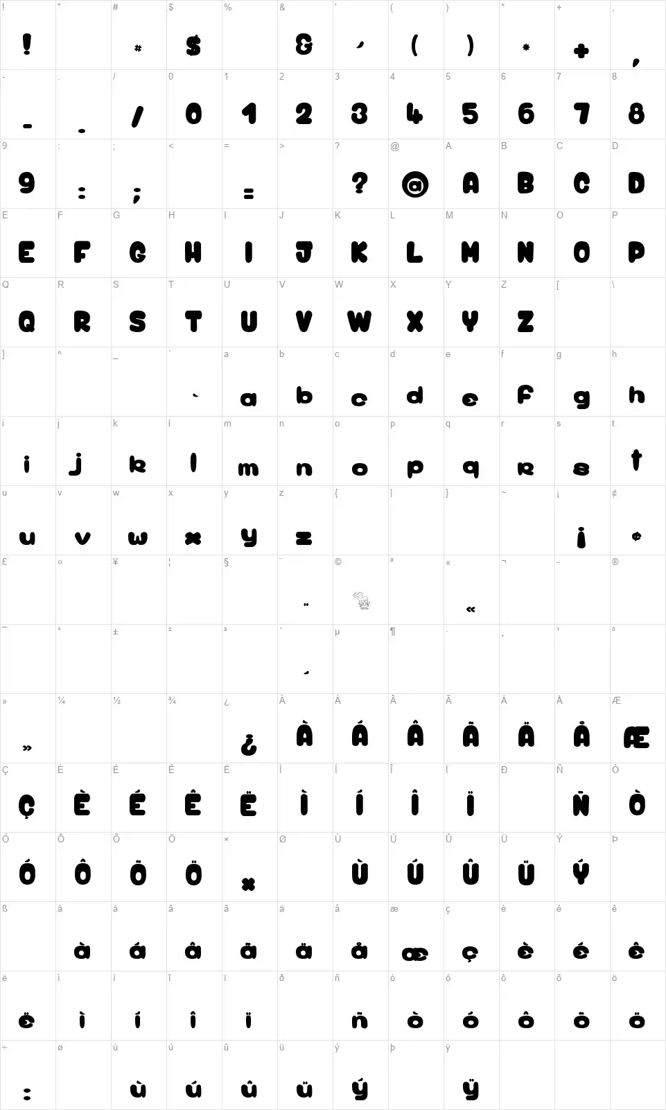 Birdy Gamefont character map