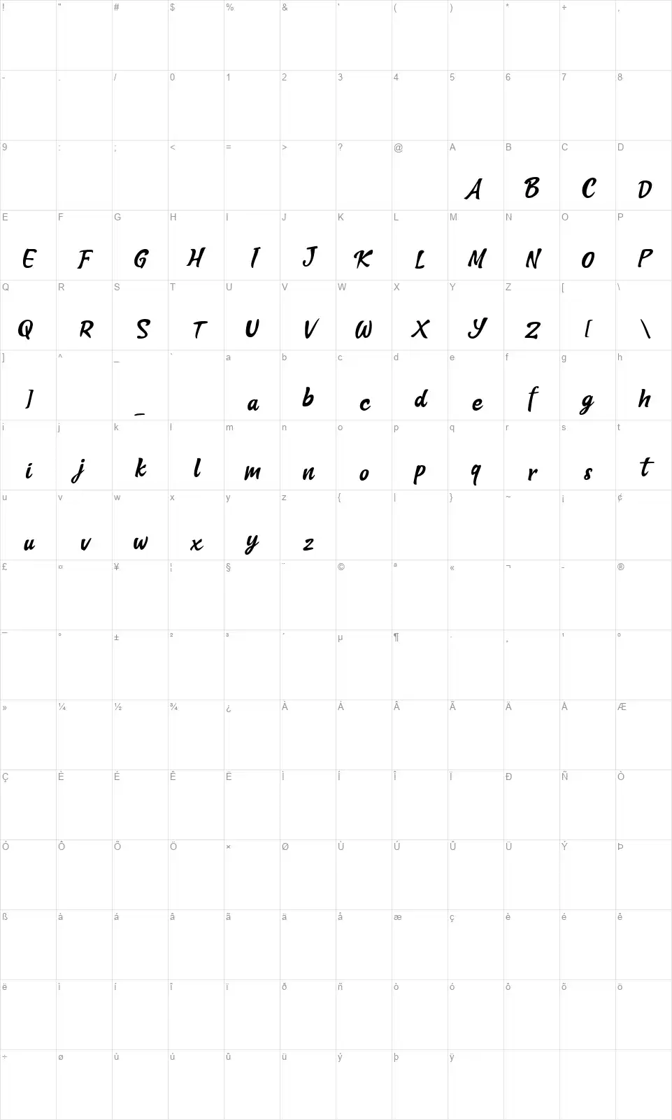 Blank Smilefont character map
