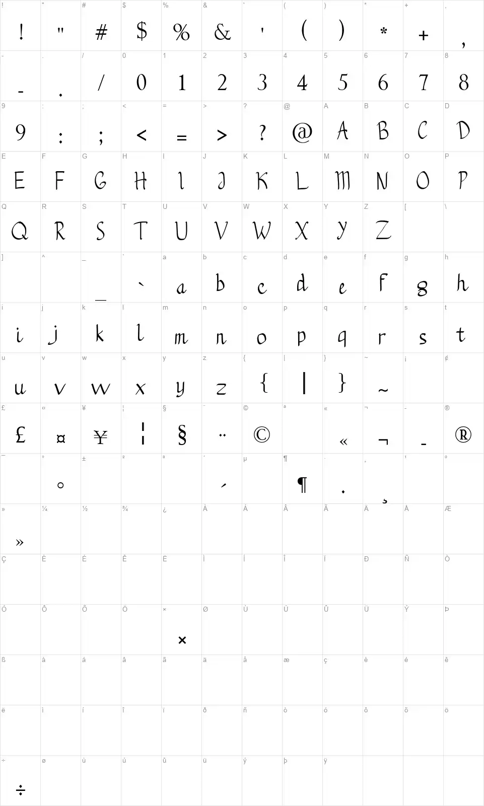 Bleddugfont character map