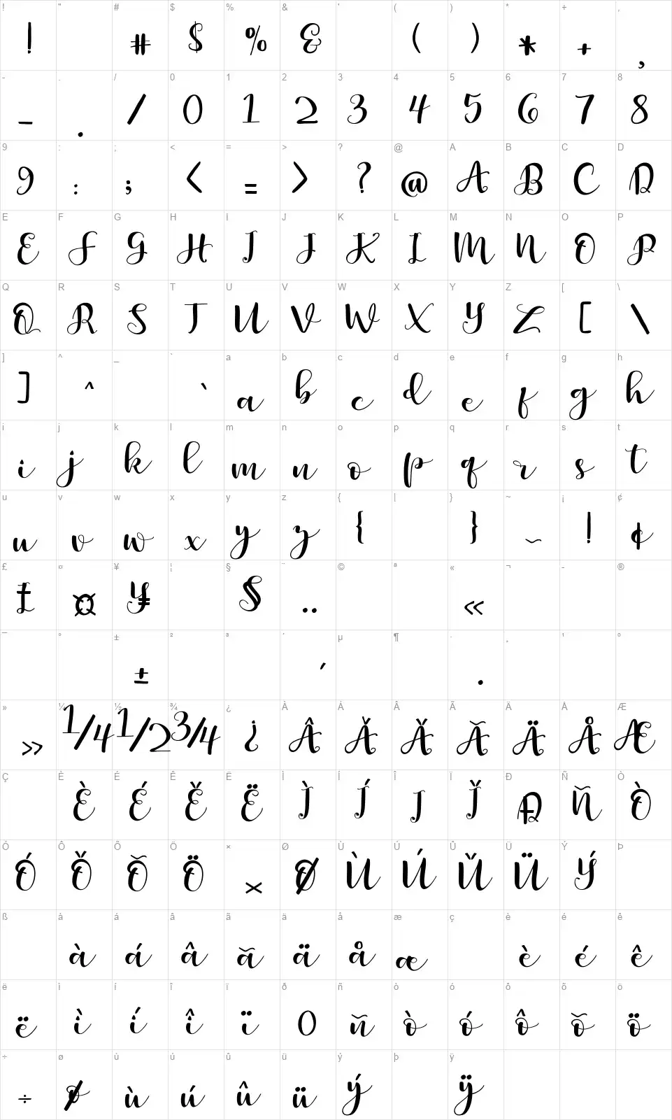 Britnees Scriptfont character map