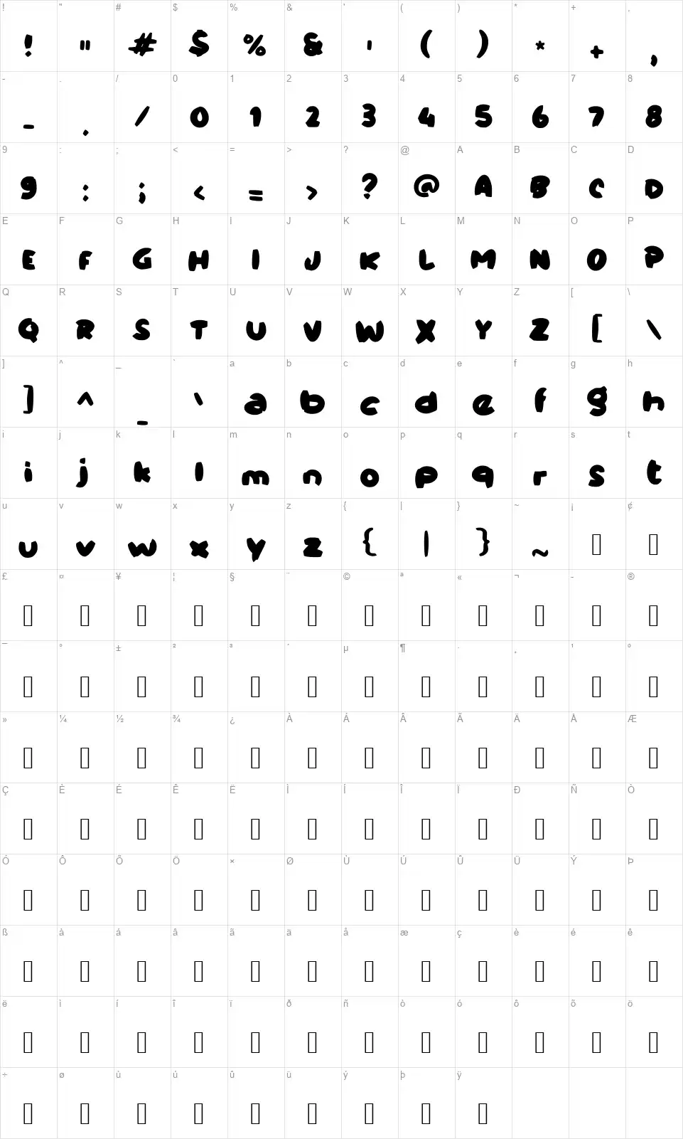 c Cerah Ceriafont character map
