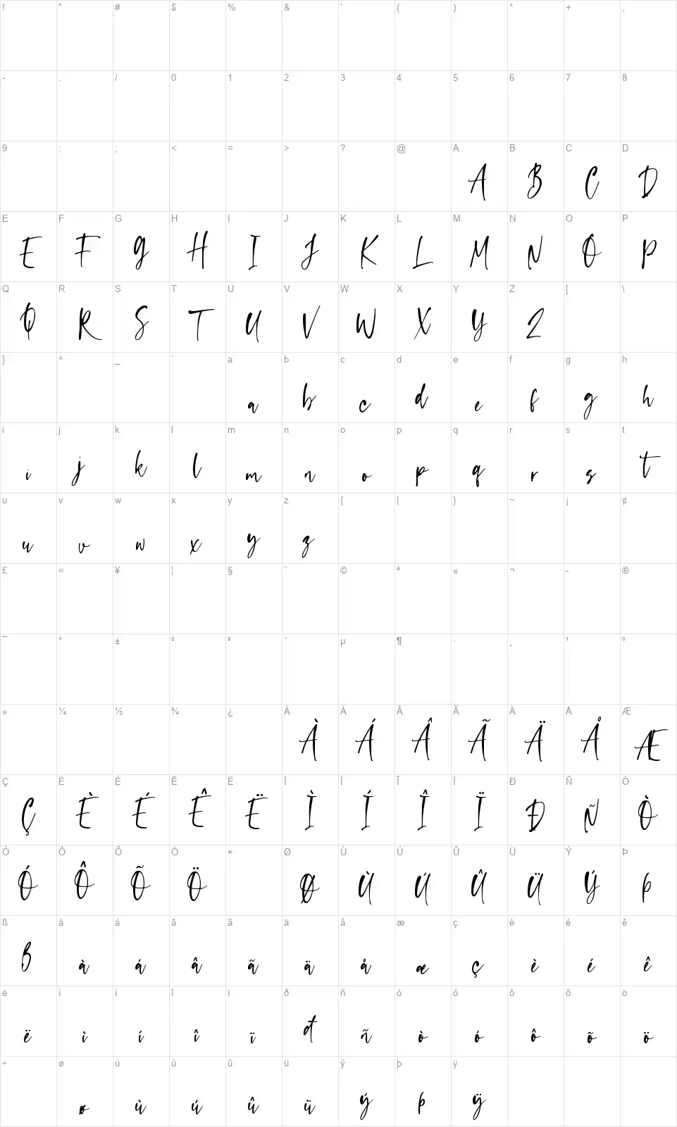 Capappafont character map