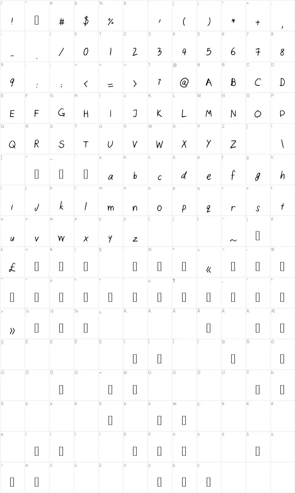 Cats Handwritingfont character map
