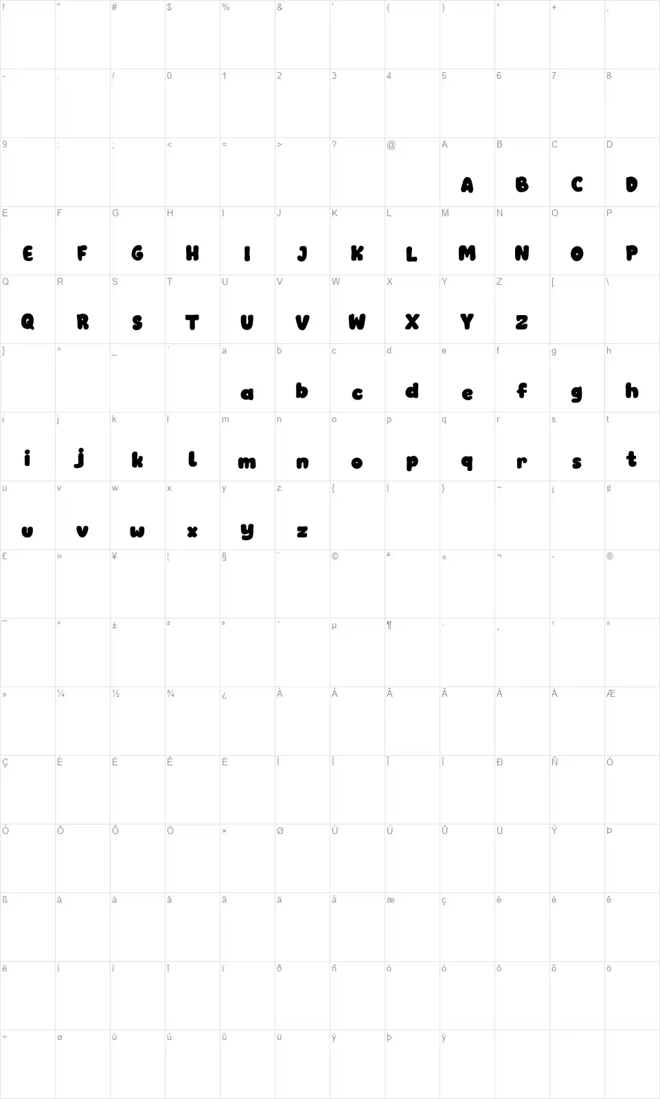 Chelosfont character map