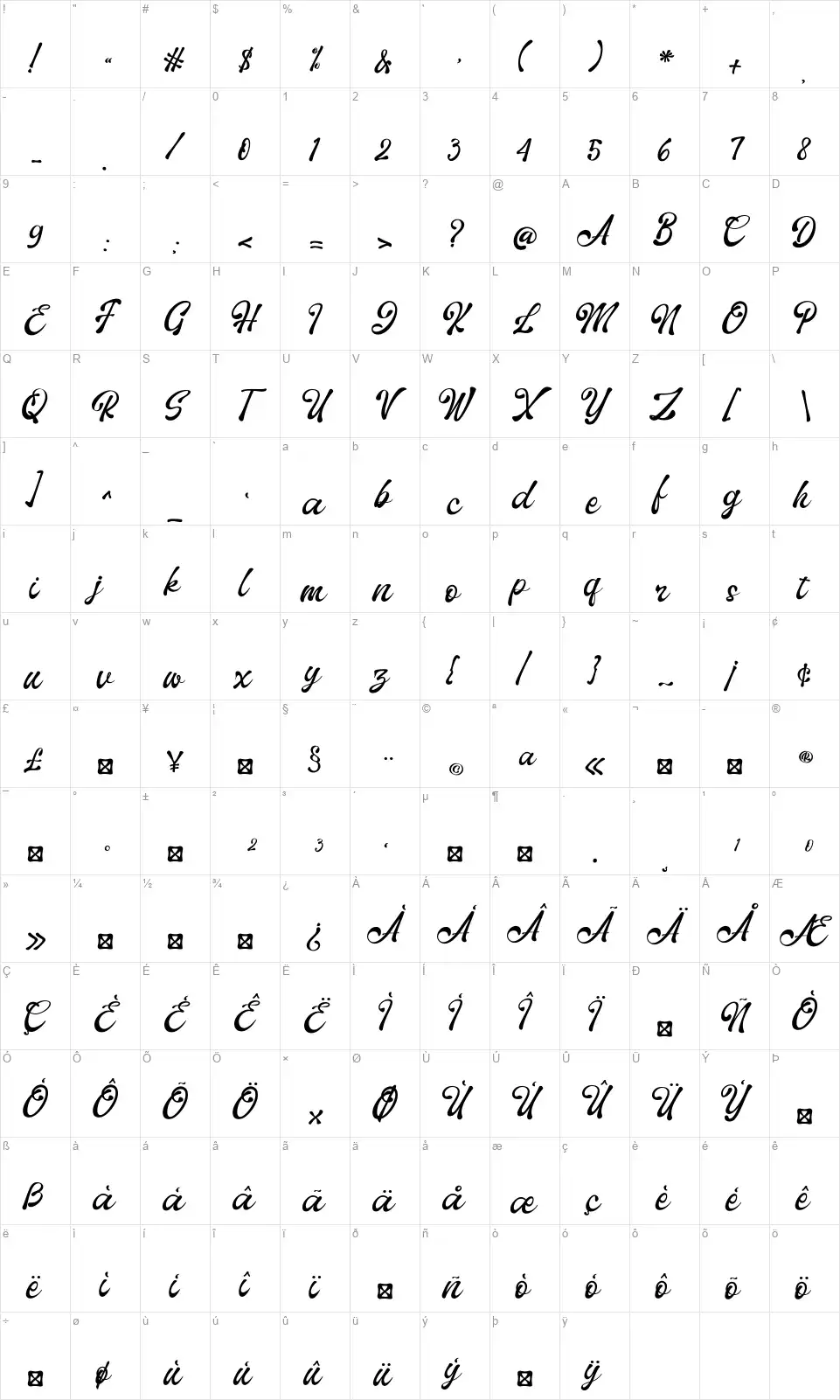 Cheriofont character map