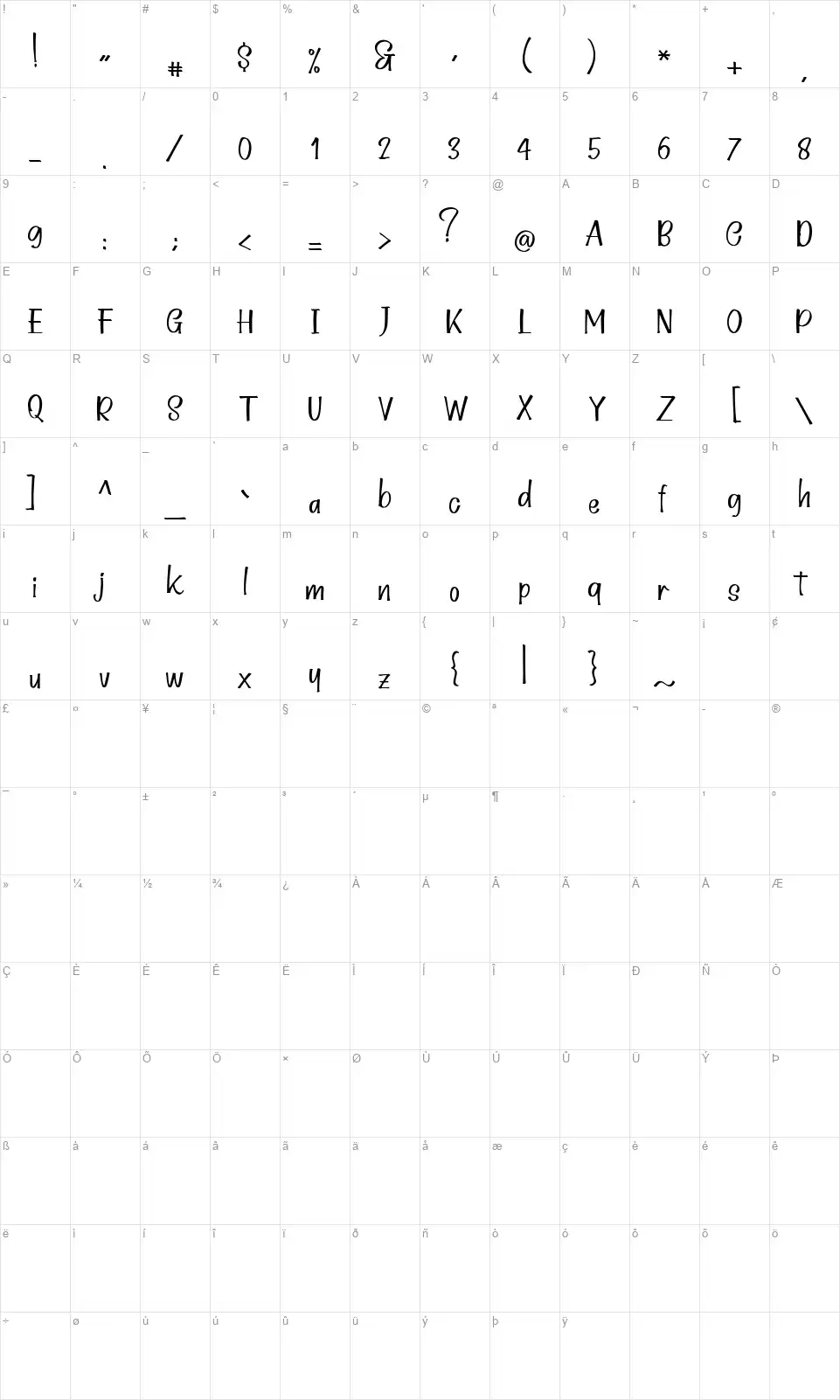 Chibiuxfont character map