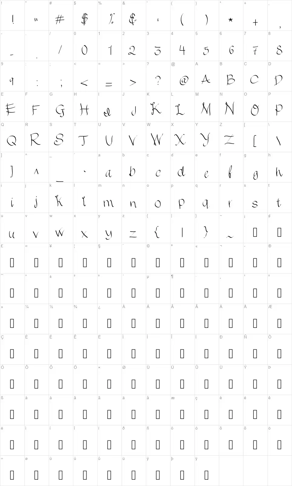Chocolate Chipsfont character map