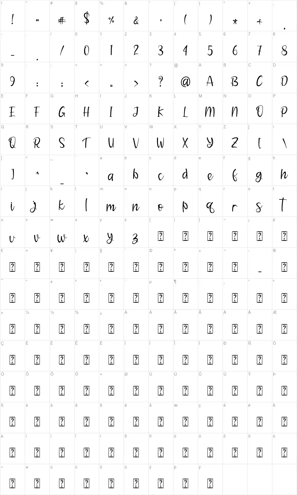 Christianofont character map