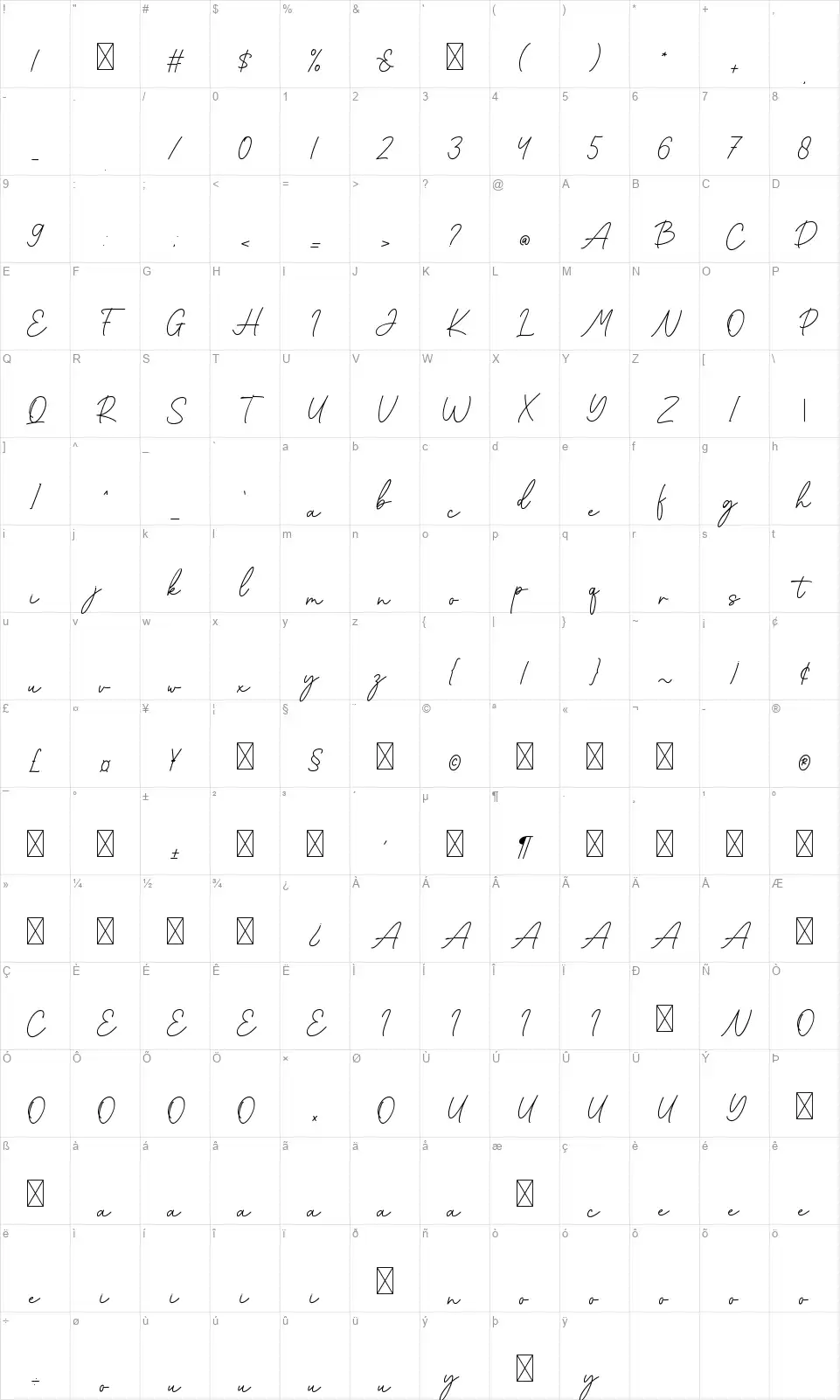 Cinthyafont character map
