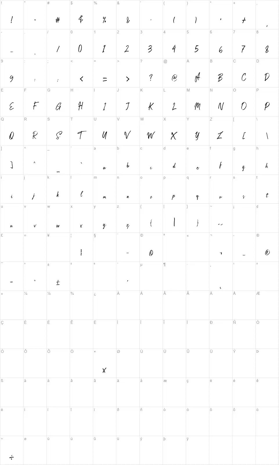 Copenhagenfont character map