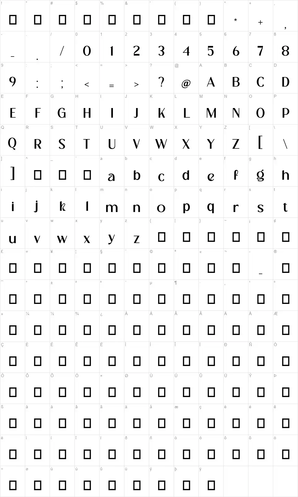 Craniofont character map