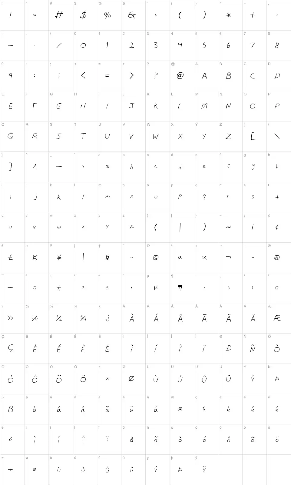 Dans Handfont character map