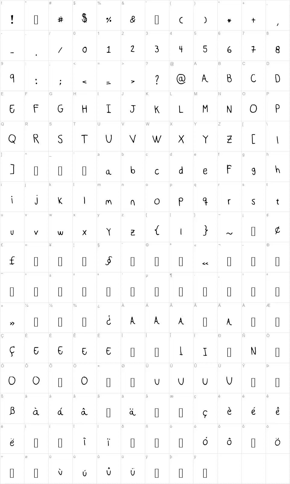 Deepfont character map