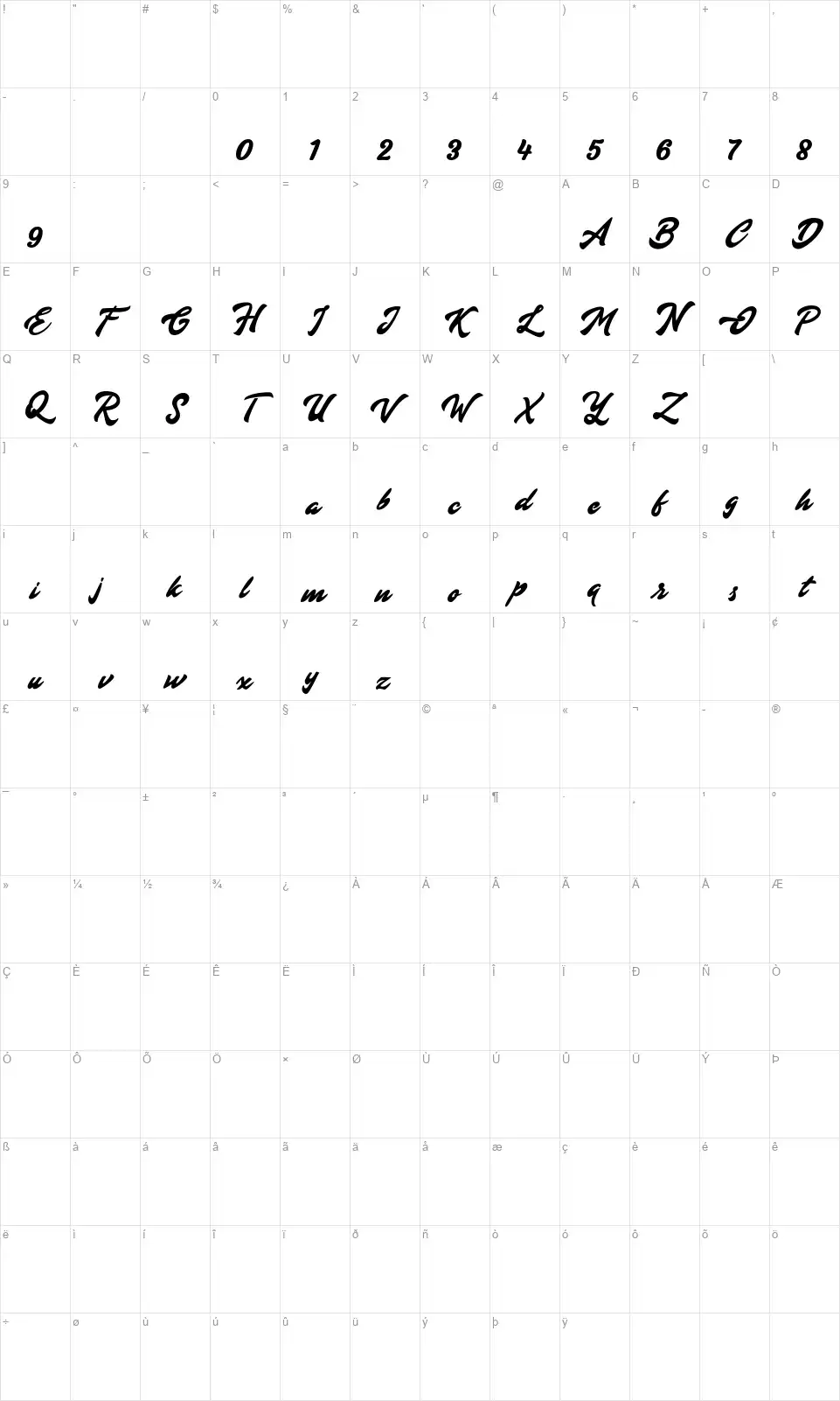 Diorafont character map