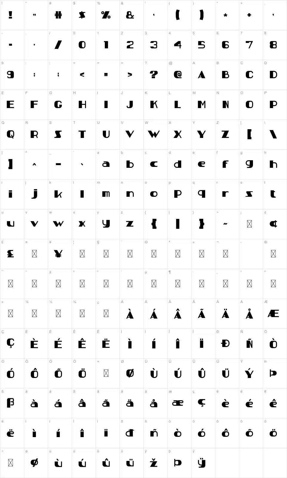 Djohan Mappa dei caratteri Djohanfont character map