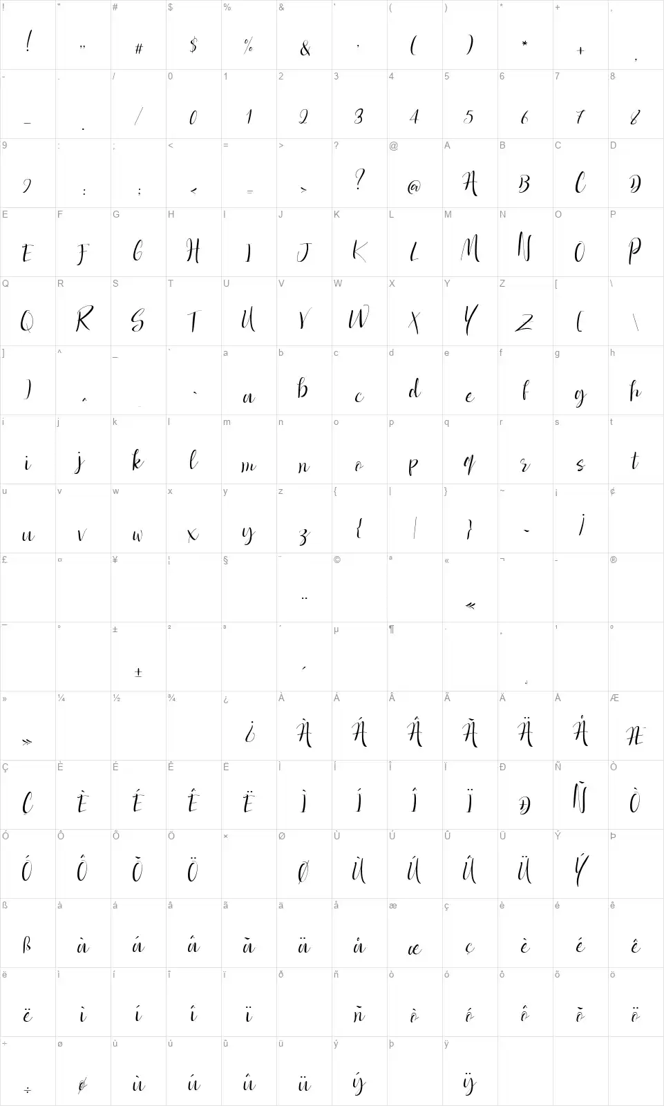 Dolcettofont character map