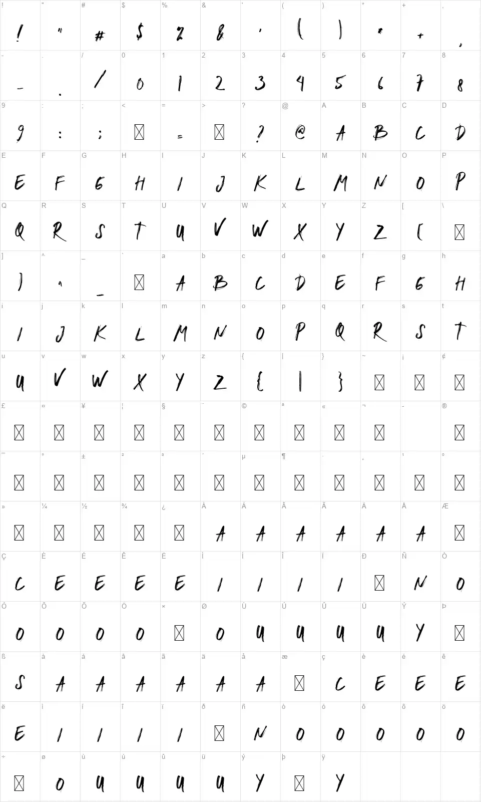 Dvorakfont character map