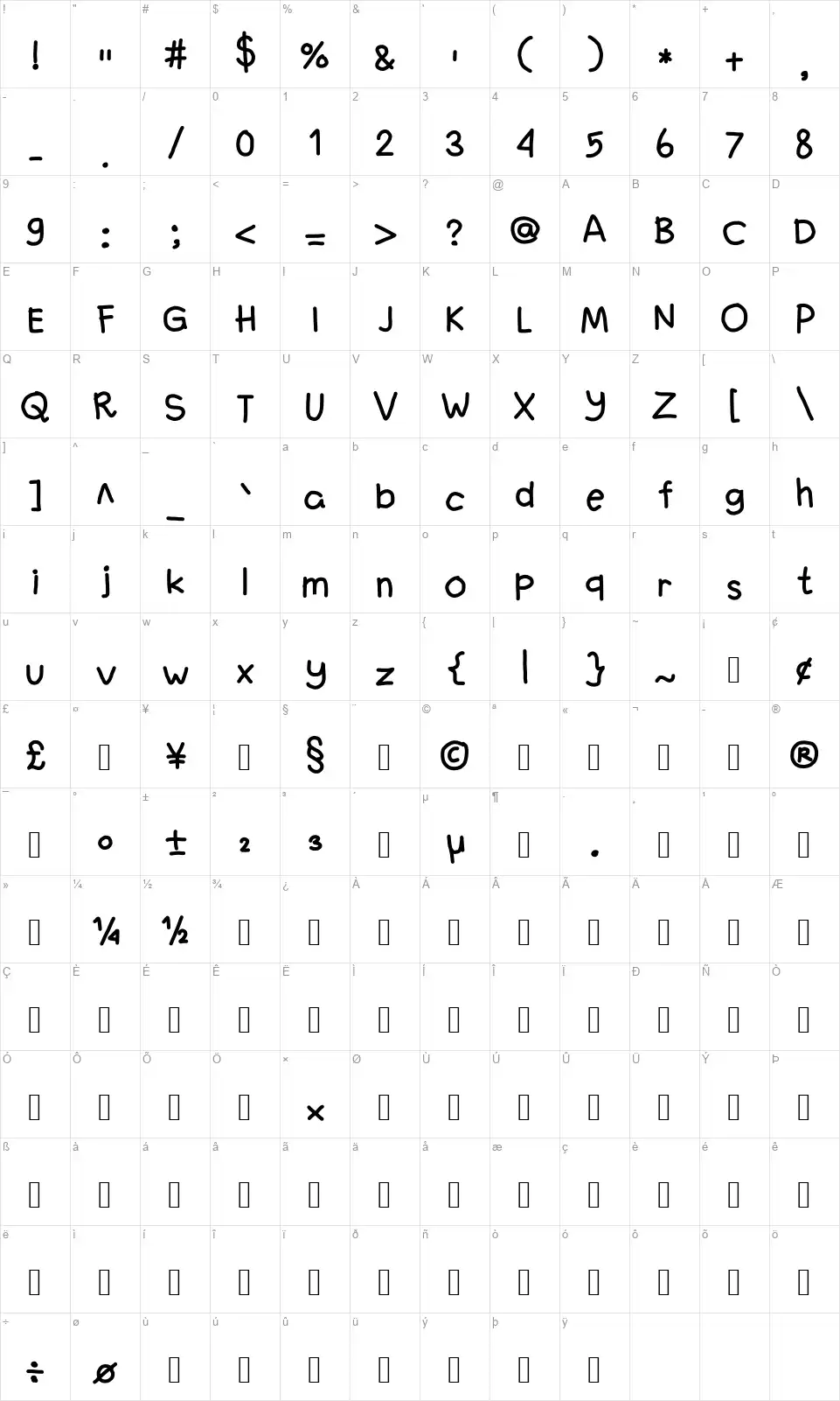 Fanandiaafont character map