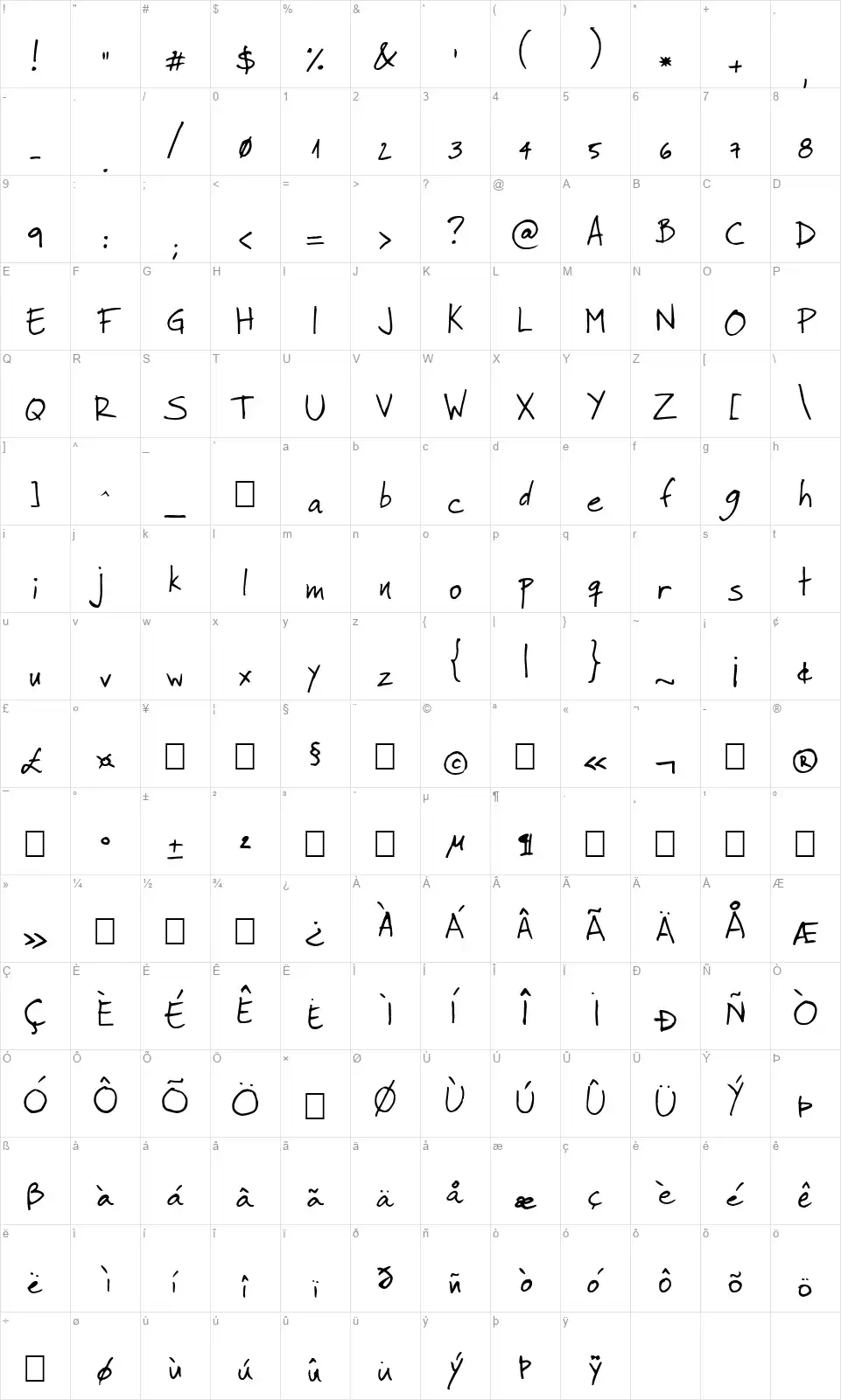 Faraco Handfont character map