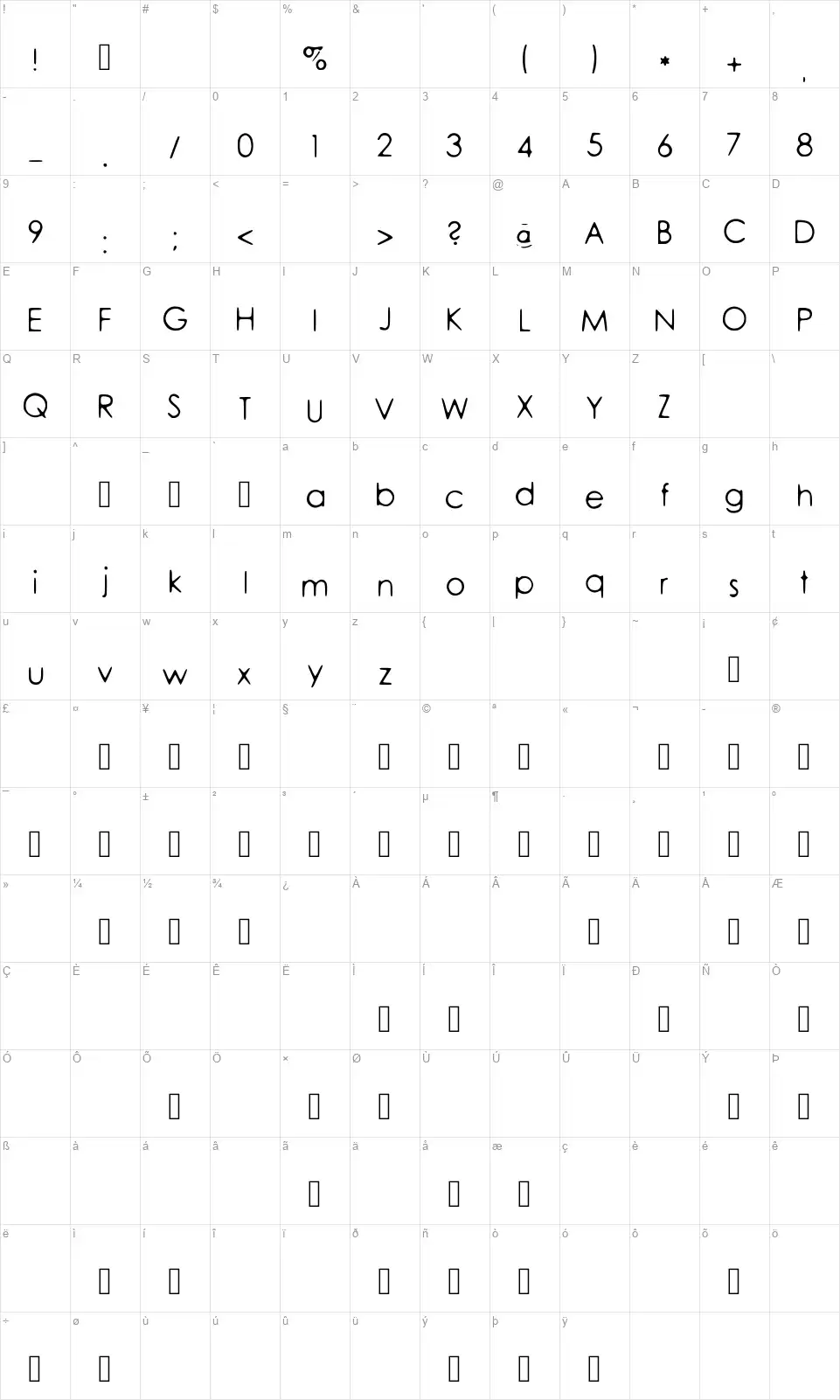 Forgottenfont character map