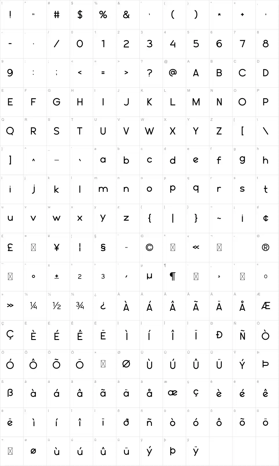 Furfolk Mappa dei caratteri Furfolkfont character map