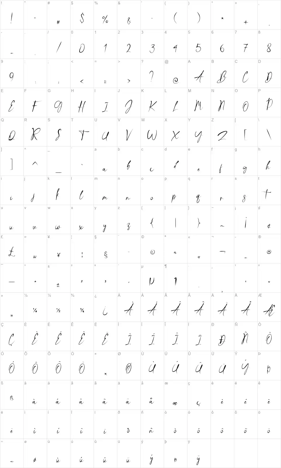 Gabriel Austefont character map