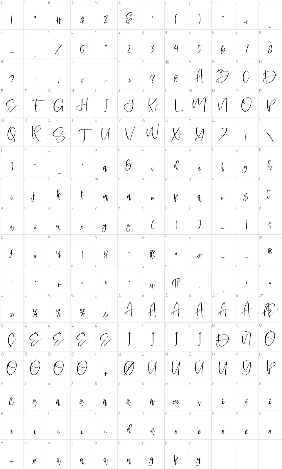 Gabriestafont character map