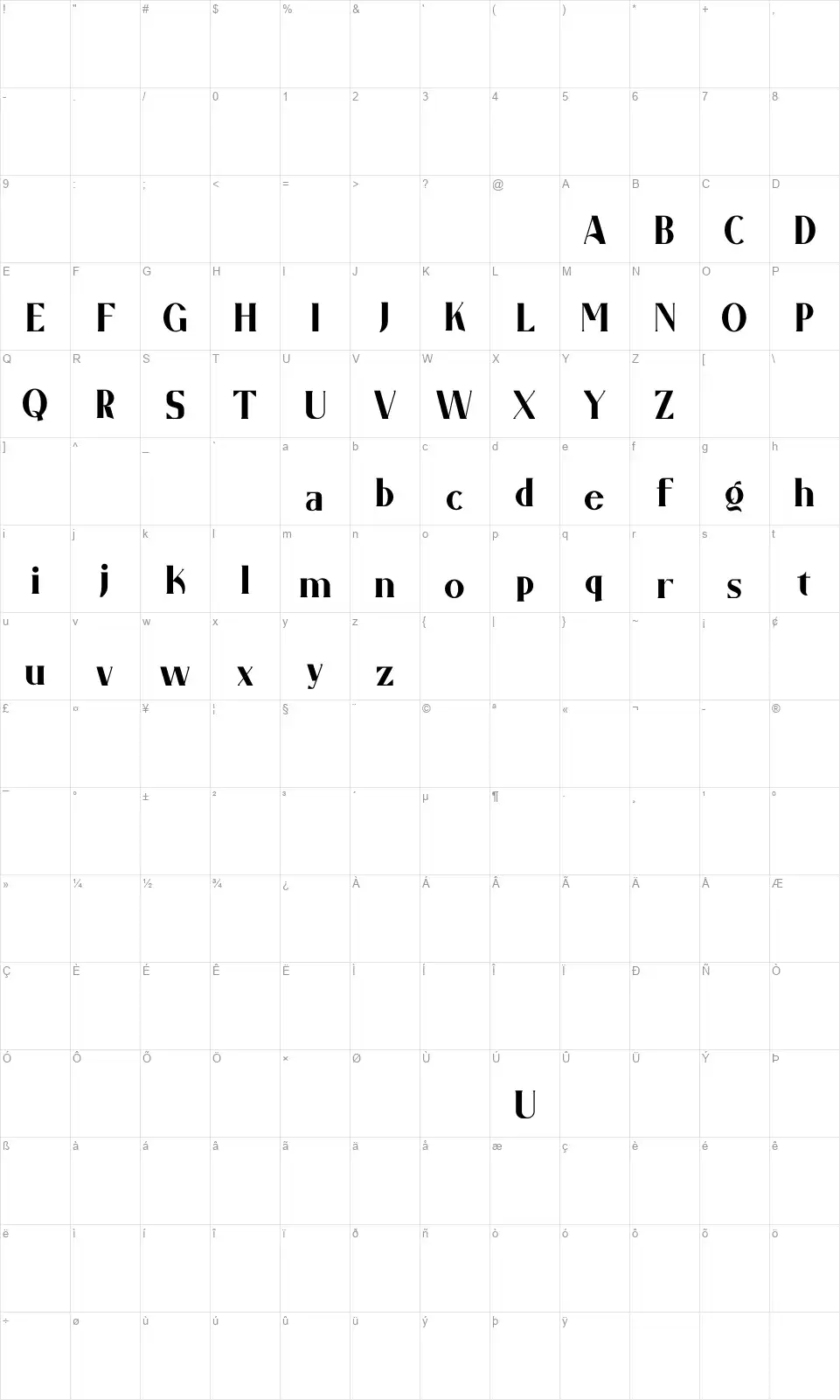 Garo Mappa dei caratteri Garofont character map