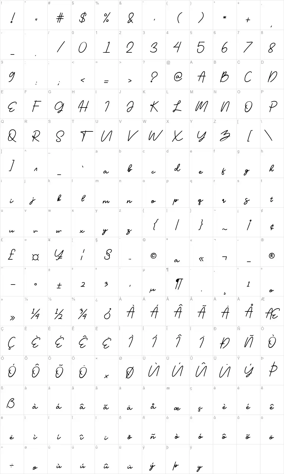Geofannyfont character map
