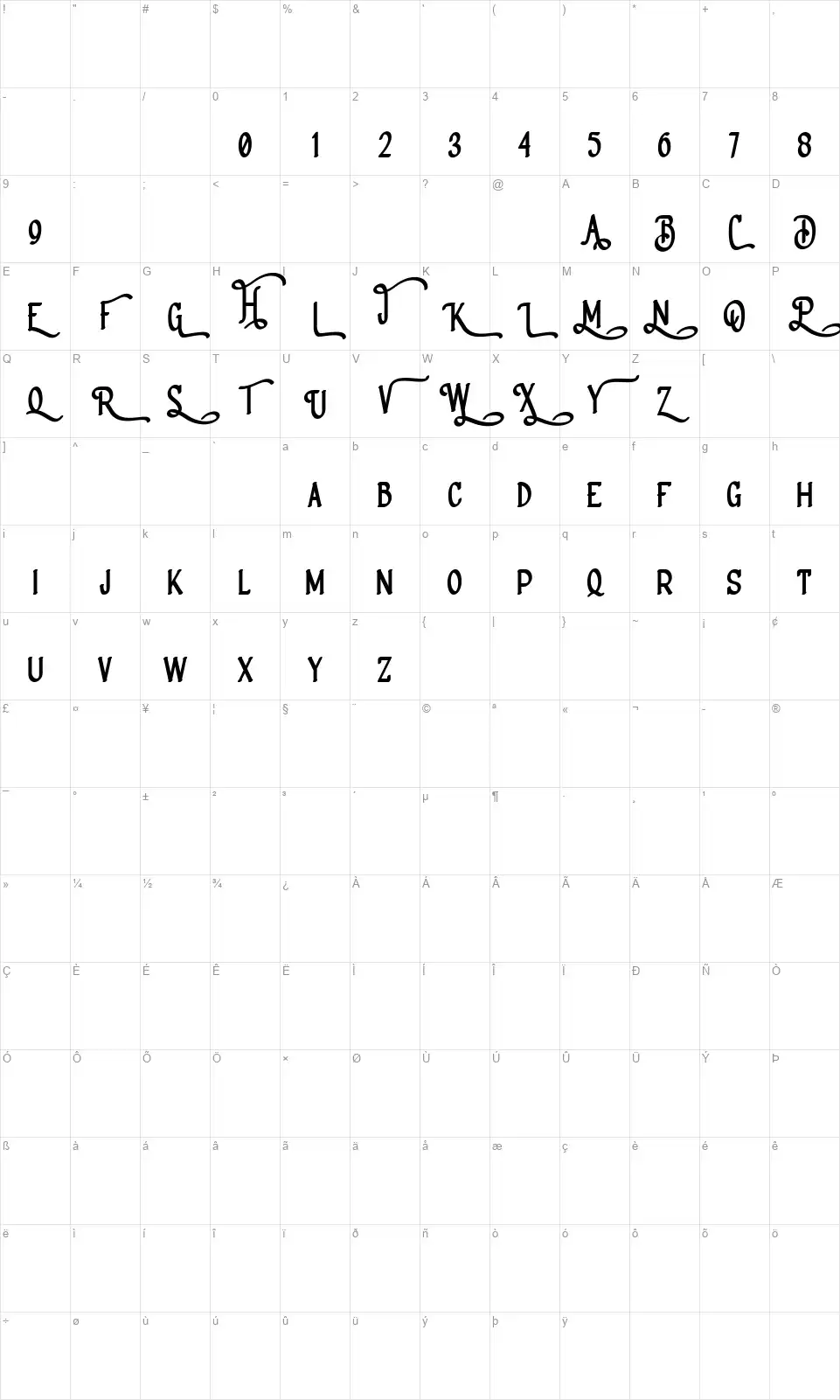 Hammistfont character map