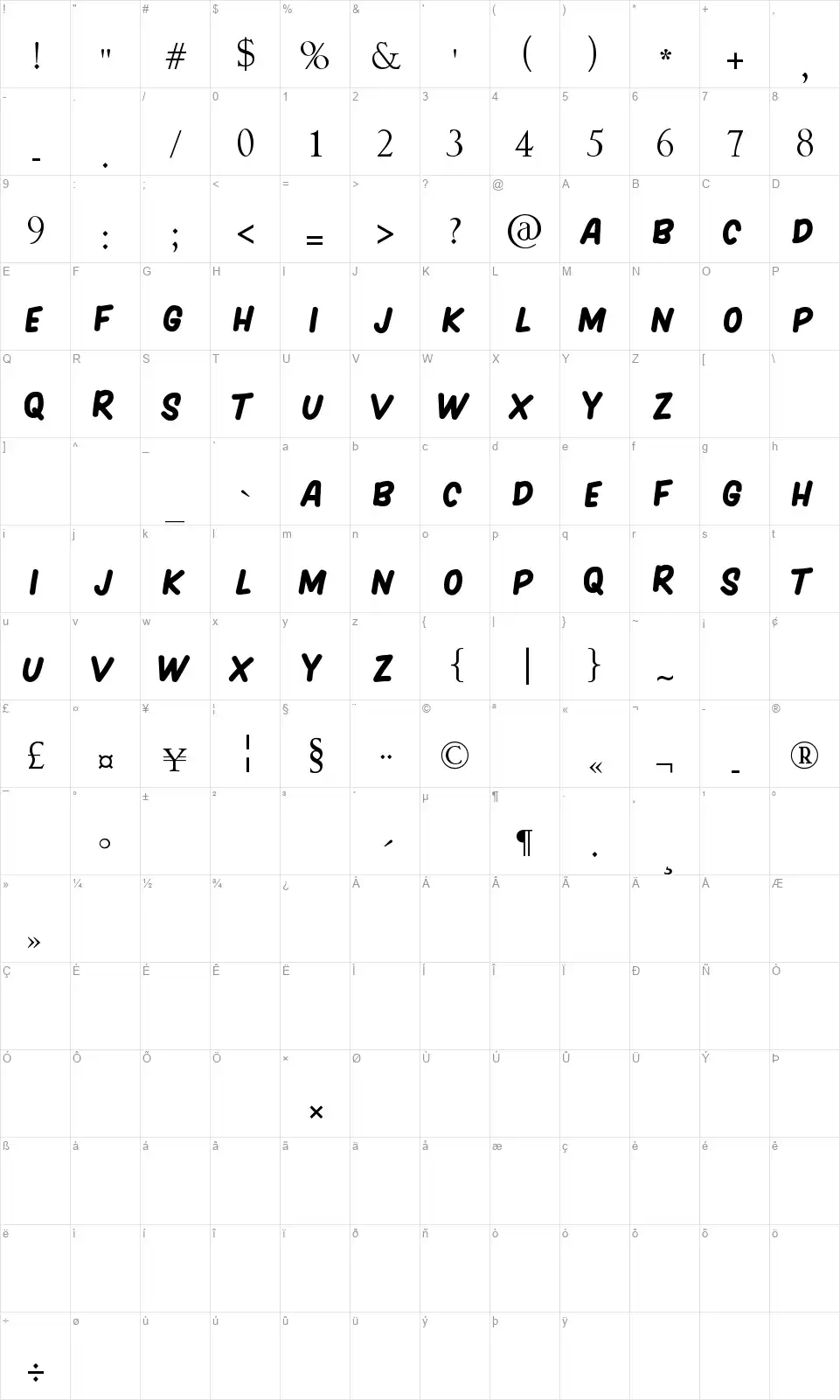 Hargenafont character map