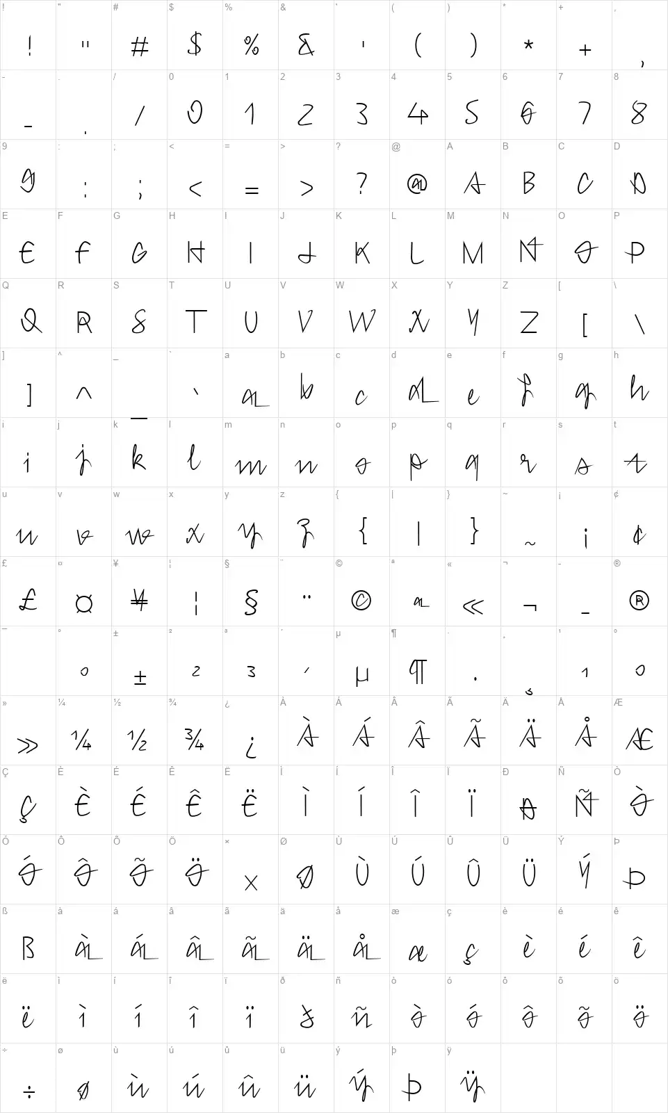 Hong Kimfont character map
