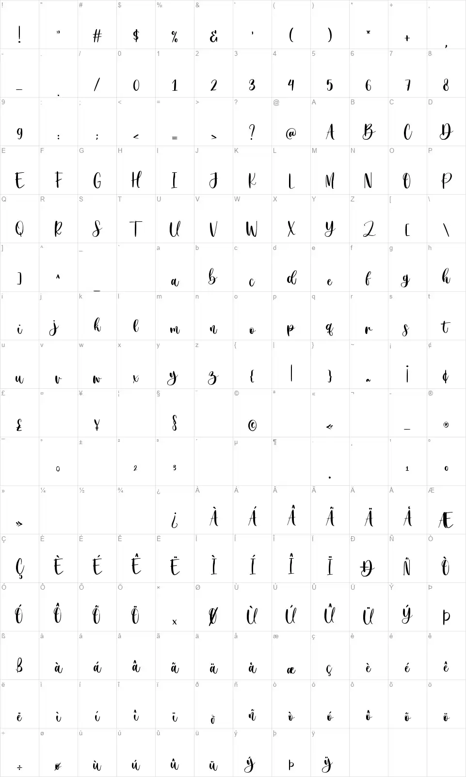 Just Overthinkfont character map