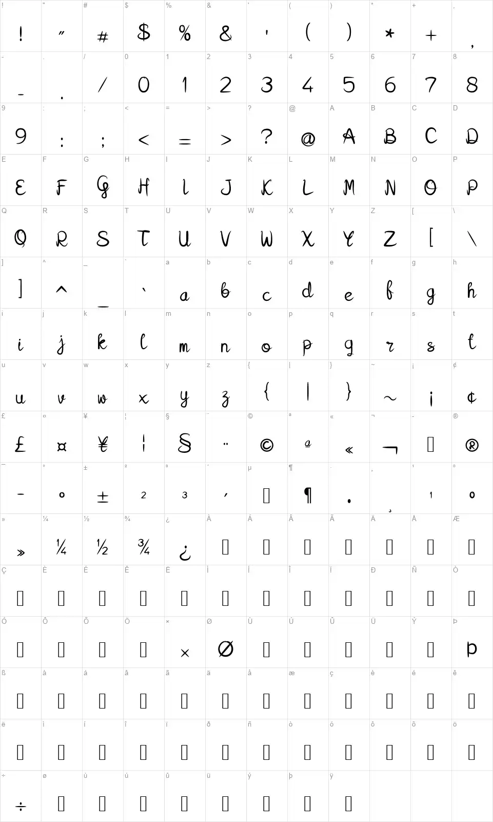 Kalamianfont character map