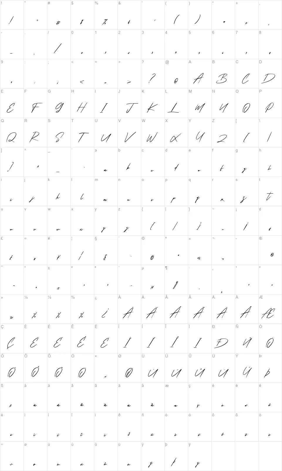 Karlotusfont character map